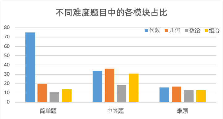 北京國際學(xué)校和公辦國際部孩子都在打的AMC10競賽含金量很高嗎？附北京AMC10培訓(xùn)課程