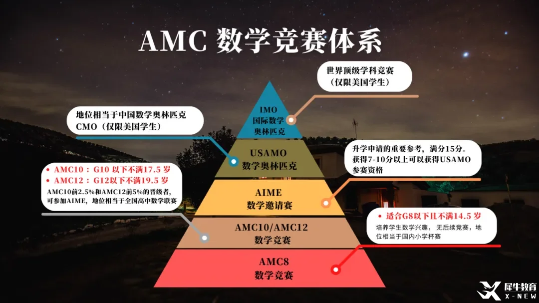 北京國際學(xué)校和公辦國際部孩子都在打的AMC10競賽含金量很高嗎？附北京AMC10培訓(xùn)課程