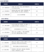 哪些編程語言可以參加USACO競賽？三大編程語言對比！