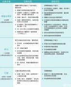 小托?？荚囯y度如何?小托福培訓(xùn)班推薦！