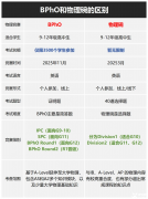 物理碗和BPhO競賽含金量對比，哪個含金量更高呢？