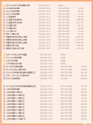 上海三公學校面試內(nèi)容,上海三公培訓課程！