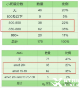 上海小托福培訓課程!上海三公小托福成績要求