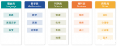 ALevel數(shù)學(xué)考試的難度？ALevel數(shù)學(xué)的培訓(xùn)課程推薦?。?/></a>
											</div>
											<div   id=