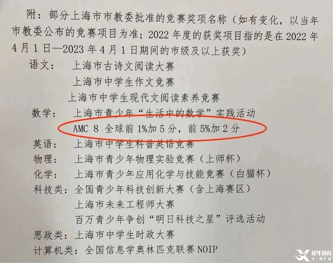 AMC8數(shù)學競賽有用嗎？如何判斷孩子適不適合學AMC8數(shù)學競賽？