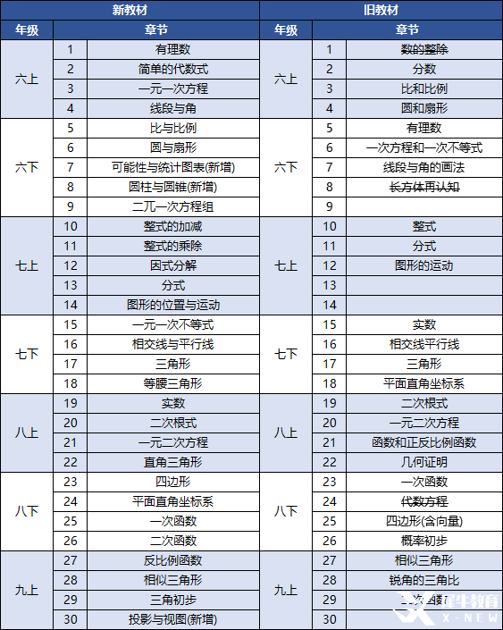 AMC8數(shù)學競賽有用嗎？如何判斷孩子適不適合學AMC8數(shù)學競賽？