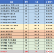 IGCSE數(shù)學(xué)高頻考點(diǎn)匯總！IGCSE數(shù)學(xué)如何備考?