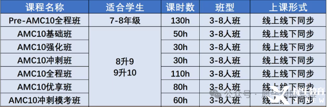 AMC10數(shù)學競賽考試內(nèi)容有哪些？照著備考很難不進前5%！