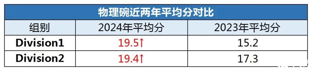 物理碗競賽考多少分可以拿獎呢？歷年物理碗競賽分數(shù)線匯總
