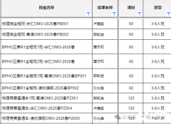 BPhO競賽難在哪里？BPhO輔導(dǎo)班哪里有？
