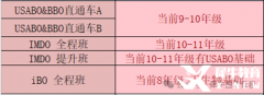 USABO與BBO生物競(jìng)賽同步備考！附國(guó)際生物競(jìng)賽備考課程！