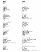 國(guó)際物理競(jìng)賽如何提分?小白必背中英詞匯對(duì)照表&知識(shí)點(diǎn)公式免費(fèi)領(lǐng)！