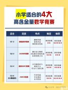 小學(xué)高含金量數(shù)學(xué)競(jìng)賽匯總介紹，小升初家長(zhǎng)必看！