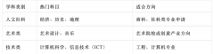 IGCSE課程是什么？IGCSE課程如何選課？