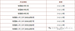 2025年物理碗競(jìng)賽分?jǐn)?shù)線預(yù)測(cè)！