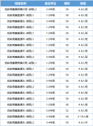 袋鼠數(shù)學競賽考前沖刺攻略！附袋鼠競賽輔導課程！