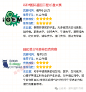 國(guó)際生物競(jìng)賽參賽時(shí)間軸：應(yīng)該選擇哪個(gè)競(jìng)賽呢？