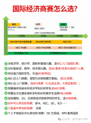 零基礎(chǔ)可以參加哪個商賽？各大商賽輔導(dǎo)課程推薦！