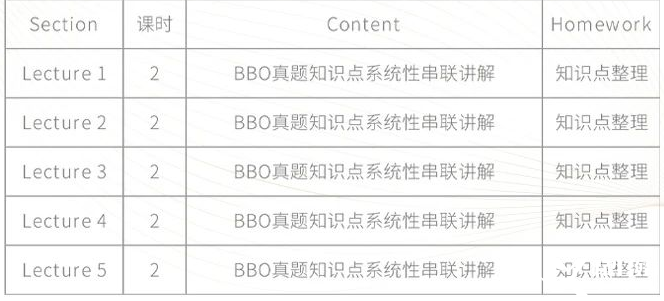 BBO&USABO生物競賽考前沖刺班！10h助你考前查漏補(bǔ)缺 提分沖獎(jiǎng)！