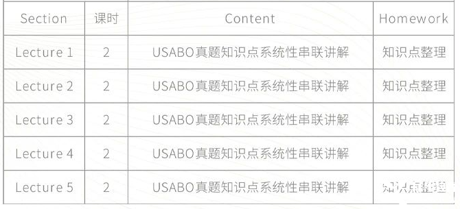 BBO&USABO生物競賽考前沖刺班！10h助你考前查漏補(bǔ)缺 提分沖獎(jiǎng)！