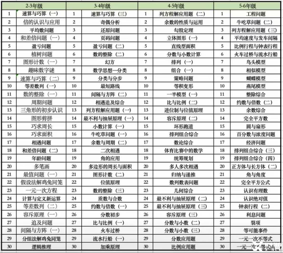 AMC8數(shù)學(xué)競賽備考攻略：新手小白如何沖刺前1%這個(gè)目標(biāo)？