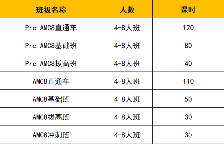 孩子平時數(shù)學(xué)明明很好？為什么AMC8數(shù)學(xué)競賽拿不到高分？