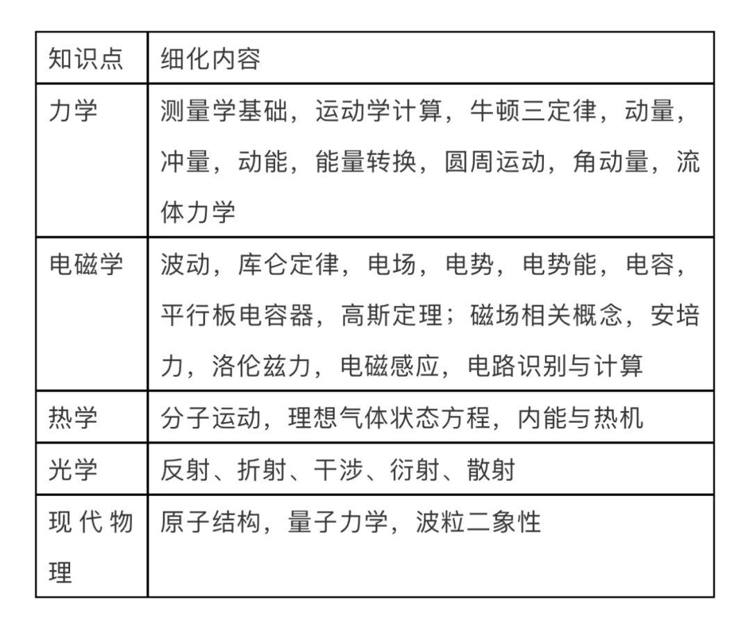 25年物理碗考前急救：沖獎技巧梳理！附物理碗真題答案預(yù)約領(lǐng)取~