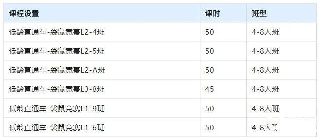 袋鼠競(jìng)賽和奧數(shù)區(qū)別有多大？袋鼠數(shù)學(xué)競(jìng)賽難度|優(yōu)勢(shì)|考查內(nèi)容|備考規(guī)劃一文講清！附上歷年袋鼠數(shù)學(xué)競(jìng)賽真題解析合集！
