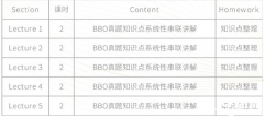 BBO&USABO生物競賽考前特訓班，課程安排介紹！