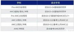 深圳鵬程杯和AMC8競賽一樣嗎?區(qū)別大嗎？深圳有線下AMC8培訓班嗎？