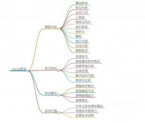 沒有IGCSE基礎可以學Alevel嗎?犀牛Alevel課外輔導效果好！