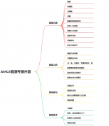 AMC8競賽暑期培訓(xùn)班，3-8年級課程推薦！