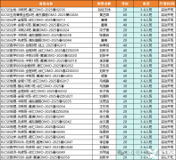 IGCSE數(shù)學(xué)考前如何沖刺？備考建議與拿分策略分享！附犀?？记皼_刺
