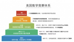 AMC8考試是中文還是英文?幾年級參加合適？附歷年考試真題及測試題領(lǐng)取