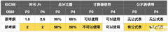 IGCSE數(shù)學(xué)新考綱變化，附IGCSE培訓(xùn)課程！