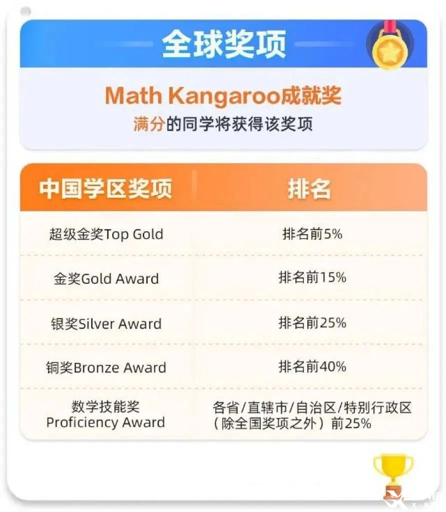 小學(xué)數(shù)英啟蒙，請認準袋鼠數(shù)學(xué)競賽和KET考試?。▋?nèi)含培訓(xùn)課程）