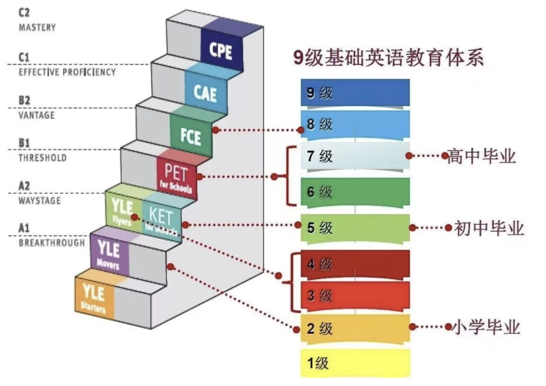 小學(xué)數(shù)英啟蒙，請認準袋鼠數(shù)學(xué)競賽和KET考試！（內(nèi)含培訓(xùn)課程）