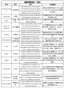 IGCSE經濟高頻考詞PDF可打印
