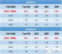 2025年物理碗競賽分?jǐn)?shù)線預(yù)估，多少分可以拿獎(jiǎng)呢？