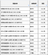 BPhO物理競賽如何備考?三人階段直逼BPhO金獎！犀牛物理競賽輔導(dǎo)班招生