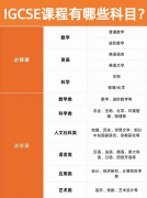 IGCSE課程選課建議！犀牛IGCSE課程培訓(xùn)