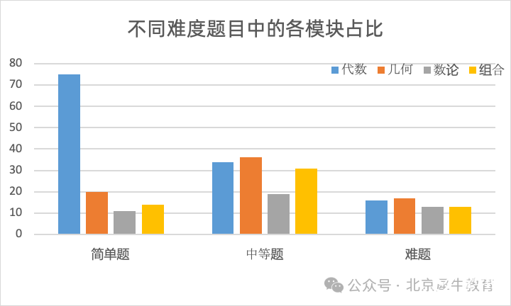 知識(shí)點(diǎn)占比.png