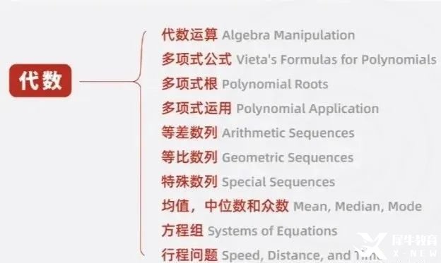 假如從25年3月開始備考AMC10數(shù)學競賽！這樣規(guī)劃輕松進入前1%！附AMC10數(shù)學競賽課程安排！