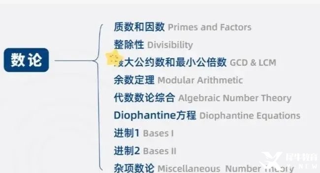 假如從25年3月開始備考AMC10數(shù)學競賽！這樣規(guī)劃輕松進入前1%！附AMC10數(shù)學競賽課程安排！