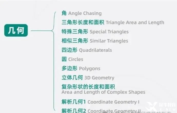 假如從25年3月開始備考AMC10數(shù)學競賽！這樣規(guī)劃輕松進入前1%！附AMC10數(shù)學競賽課程安排！