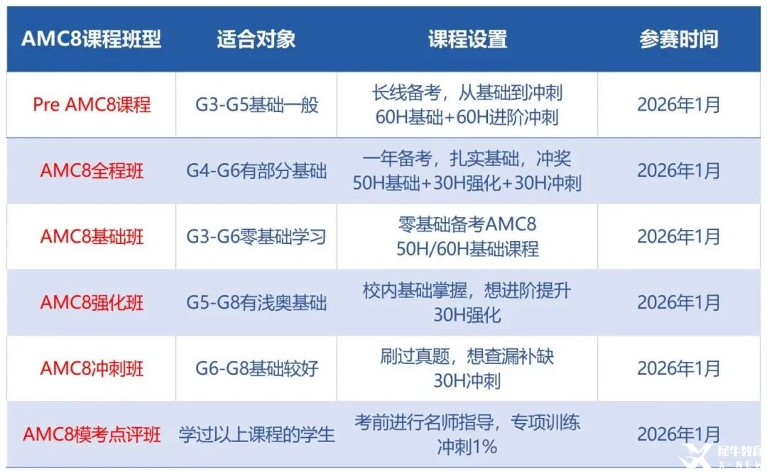 AMC8數(shù)學(xué)競賽多少分可以獲獎？零基礎(chǔ)如何學(xué)？