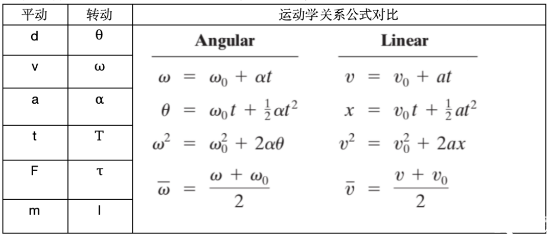 AP物理1滿分的頂級(jí)理解，你真的拿捏住了么？