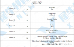AMC12競賽培訓課程，線上/線下均可~