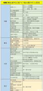 AMC10競(jìng)賽難度分析，AMC8如何絲滑過渡到AMC10呢？