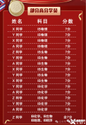 犀牛IB化學培訓課程，IB如何提分？